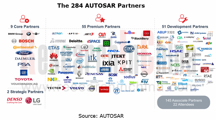 AUTOSAR Software Industry Report 2020 ResearchInChina